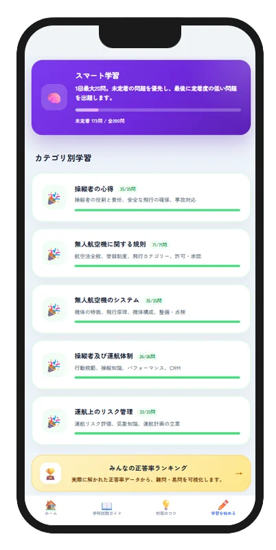 カテゴリ別進捗ダッシュボード