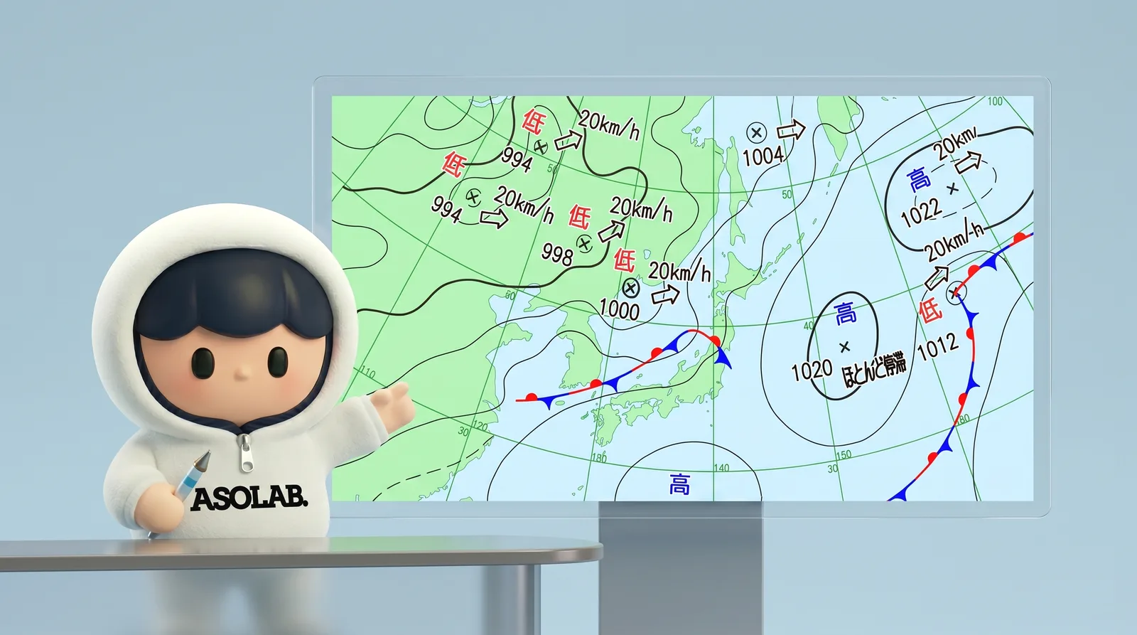 ドローン飛行前に確認する天気図の例。高気圧(高/H)・低気圧(低/L)の位置、等圧線(hPa)、寒冷前線・温暖前線・停滞前線、20km/h の移動方向を示す矢印などが描かれた気象図