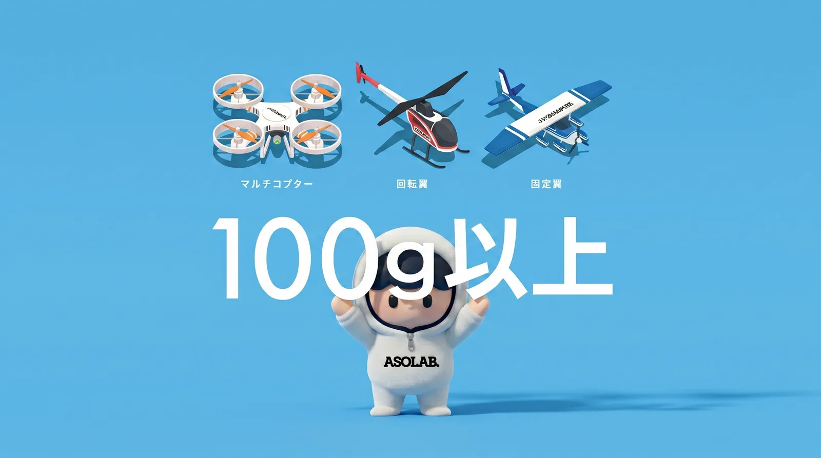 航空法上の無人航空機(ドローン)の定義を示すイラスト。重量100g以上のマルチコプター・回転翼・固定翼の3種類を表示